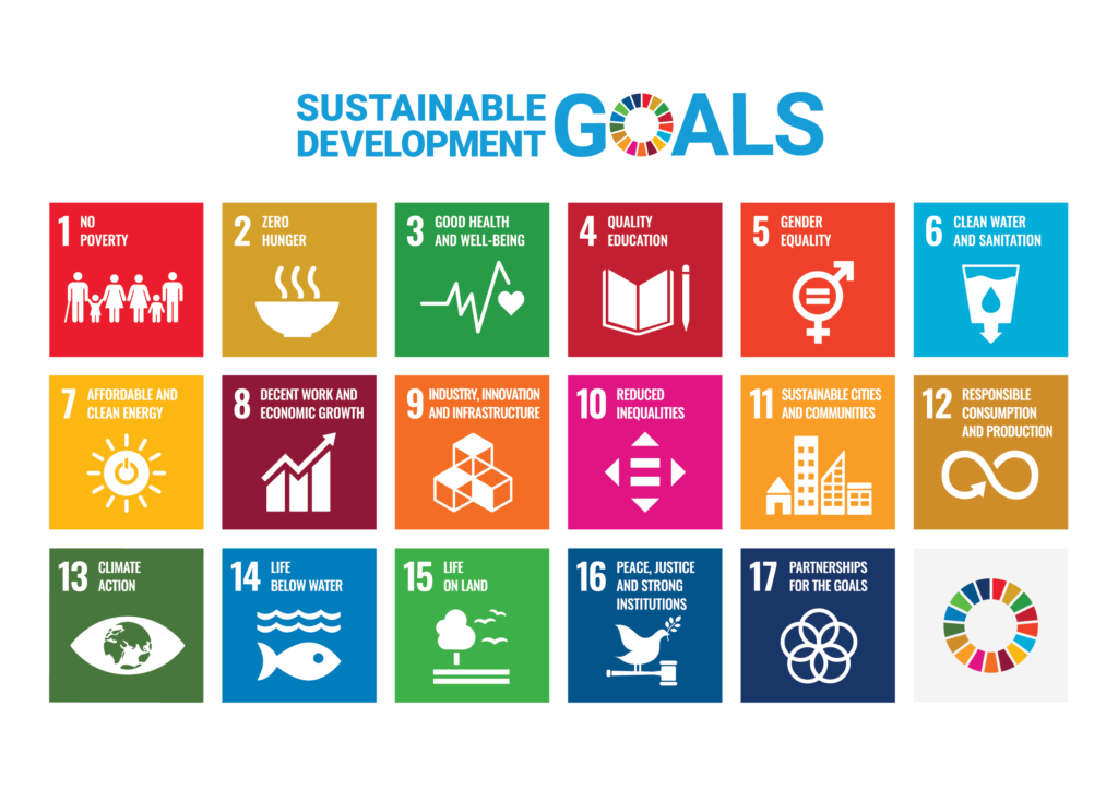 Infographic of sustainable development goals