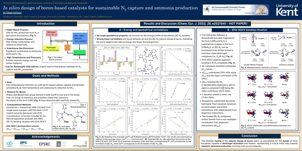 Poster - In silico design of boron-based catalysts for sustainable N₂ capture and ammonia production
