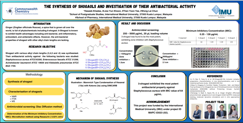 Poster - The synthesis of shogaols and investigation of their antibacterial activity