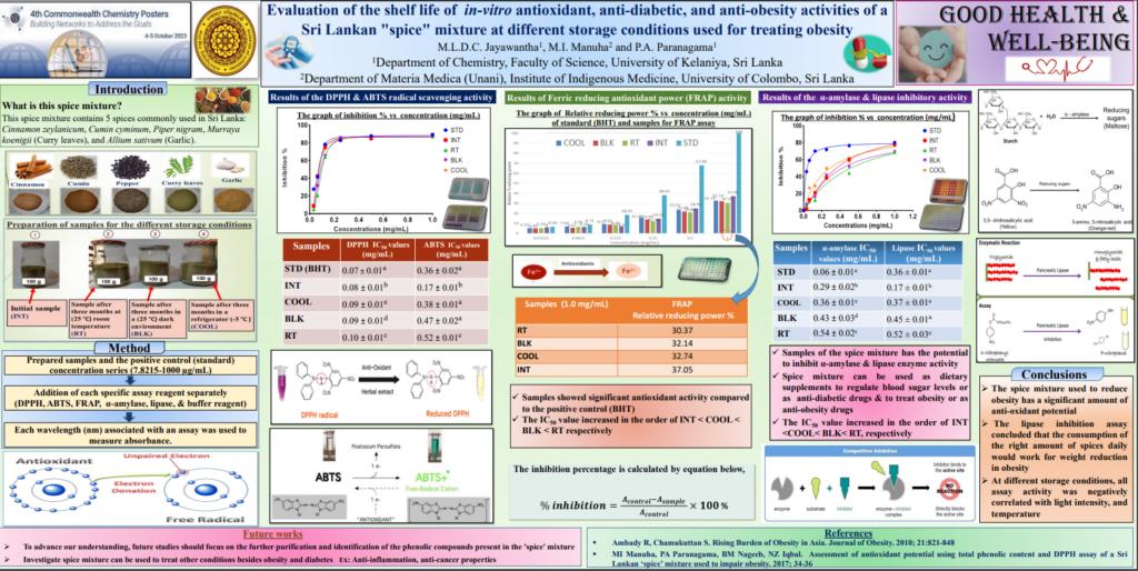 Poster - Evaluation of the shelf life of in-vitro anti-oxidant potential, anti-diabetic, and anti-obesity activity using a Sri Lankan "spice" mixture
