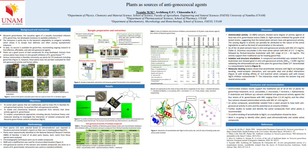 Poster - Plants as sources of anti-gonococcal agents