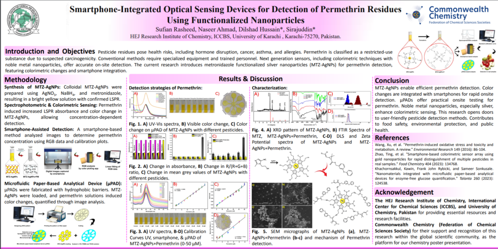 Poster - Smartphone-integrated optical sensor devices for detection of permethrin residues using functionalized nanoparticles