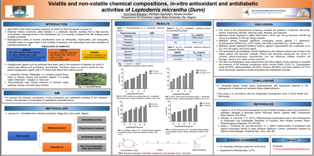 Poster - Volatile and non-volatile chemical compositions, in-vitro antioxidant and antidiabetic activities of Leptoderris micrantha Dunn