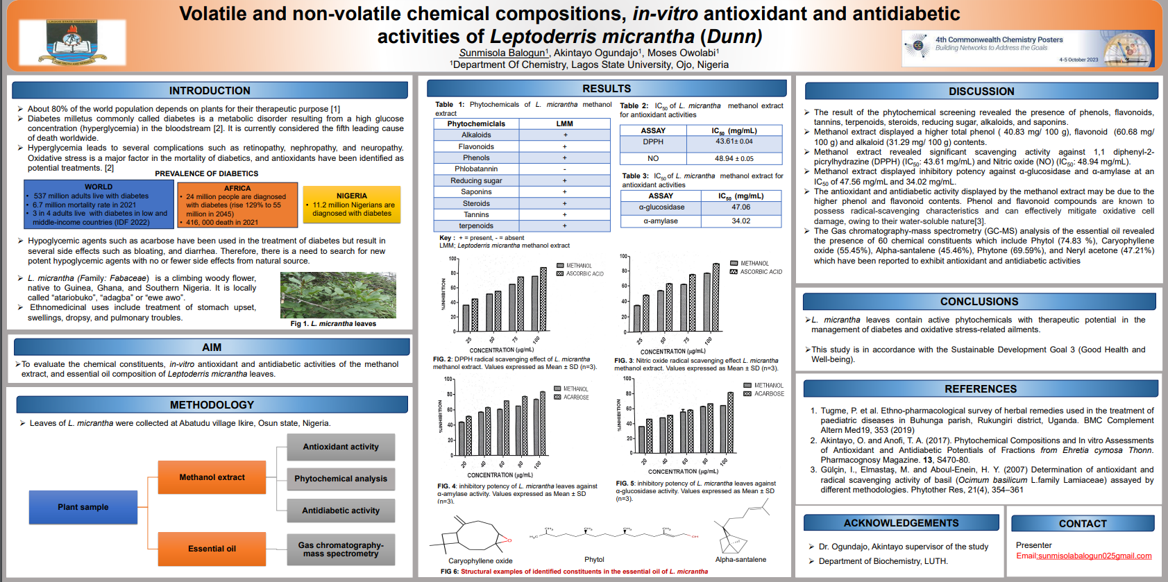 Commonwealth Chemistry Posters: 2023 winners - Commonwealth Chemistry